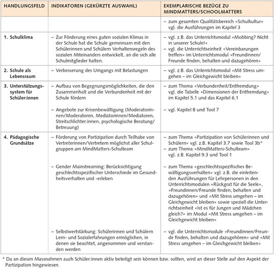 10.2 Qualitätsbereich 2: Schulkultur 10.2 Qualitätsbereich 2: Schulkultur