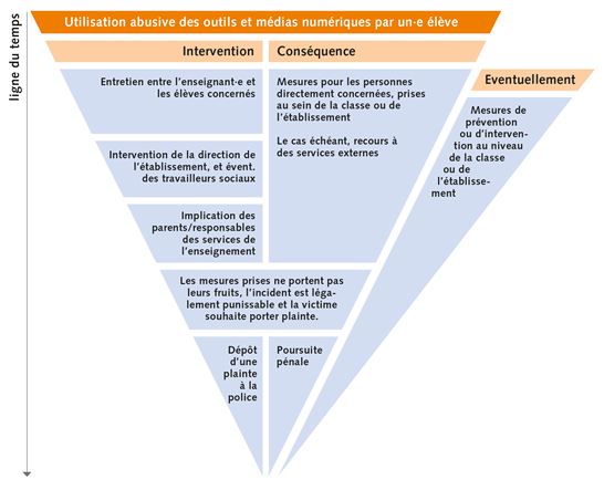 7.5 Cyberintimidation 7.5 Cyberintimidation