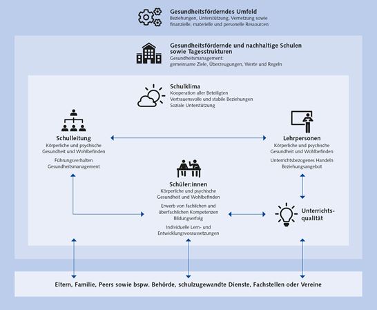 1.2 Zusammenhänge 1.2 Zusammenhänge