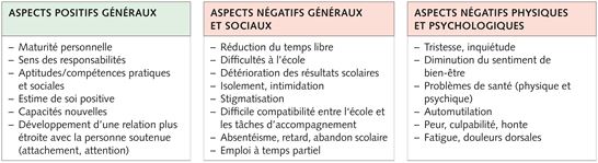 6.7 Aspect Positif Et Négatifs Young Carers 6.7 Aspect Positif Et Négatifs Young Carers
