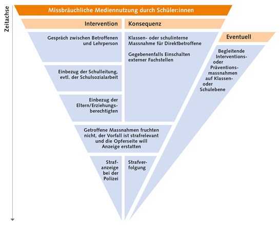 8.5 Cybermobbing Orientierungshilfe 8.5 Cybermobbing Orientierungshilfe