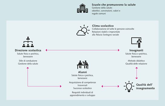 salute e formazione salute e formazione