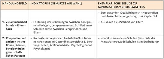 10.2 Qualitätsbereich 4: Kooperation und Aussenbeziehungen 10.2 Qualitätsbereich 4: Kooperation und Aussenbeziehungen
