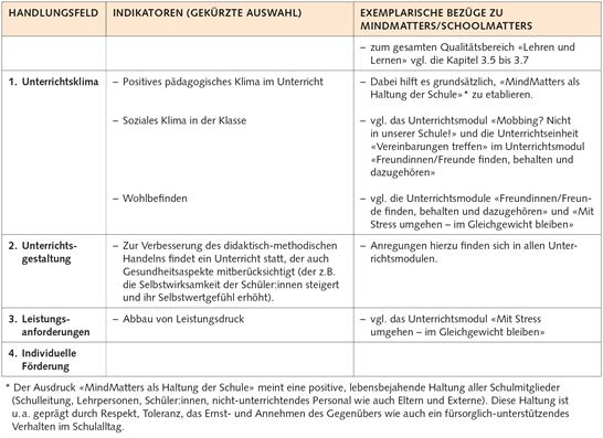 10.2 Qualitätsbereich 6: Lehren und Lernen 10.2 Qualitätsbereich 6: Lehren und Lernen