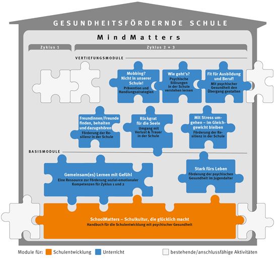 10.1 Mindmatters Puzzle 10.1 Mindmatters Puzzle