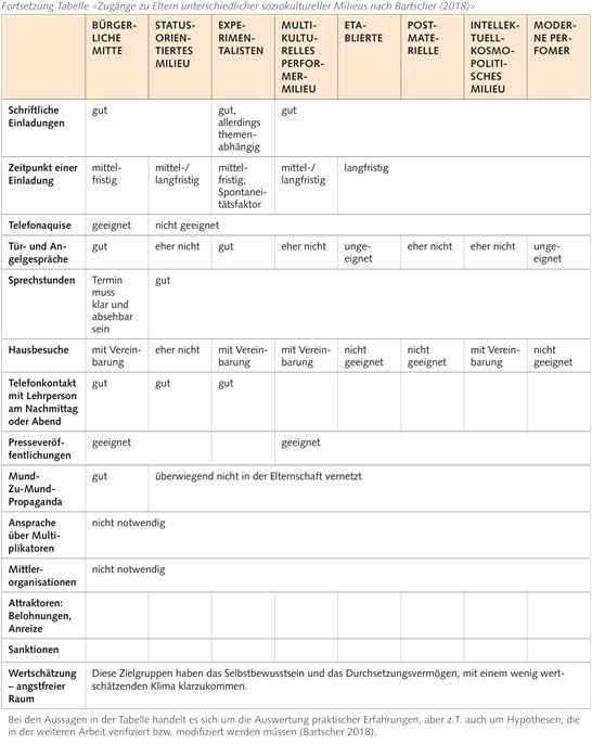 4.4_Zugänge-nach-Bartscher_Teil2 4.4_Zugänge-nach-Bartscher_Teil2