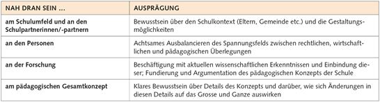 3.3 Nah Dran Sein 3.3 Nah Dran Sein