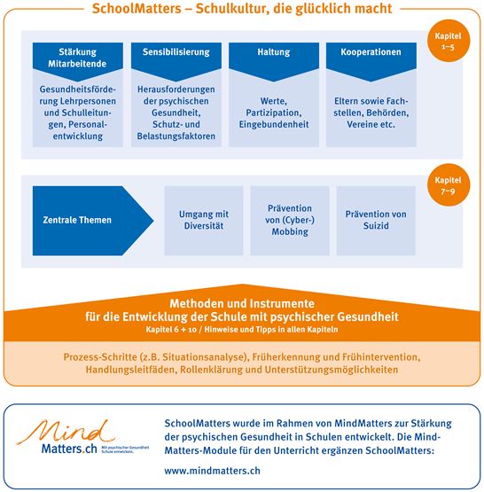 Übersichtsgrafik DE Kapitel Übersichtsgrafik DE Kapitel