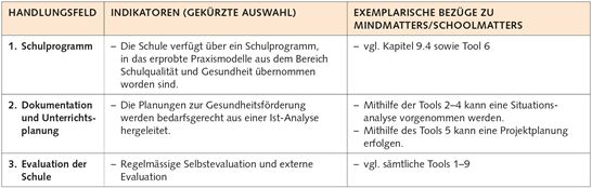 10.2 Qualitätsbereich 8: Qualitätsmanagement 10.2 Qualitätsbereich 8: Qualitätsmanagement