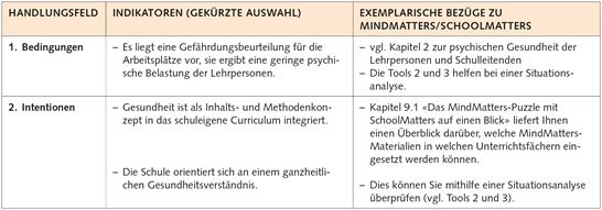 10.2 Qualitätsbereich 1: Rahmenbedingungen 10.2 Qualitätsbereich 1: Rahmenbedingungen