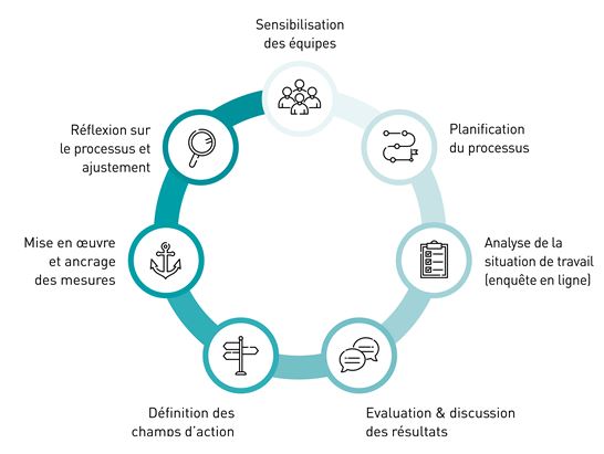 RZ GFH Schule Handelt Prozesskreis FR RZ GFH Schule Handelt Prozesskreis FR