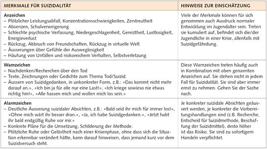 9.3 Suizidalität erkennen 9.3 Suizidalität erkennen