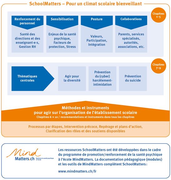 2021 09 09 Übersichtsgrafik FR Chapitres 2021 09 09 Übersichtsgrafik FR Chapitres