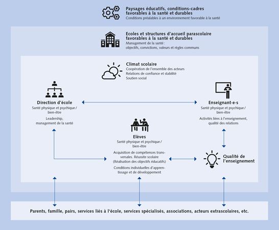 1.2 Facteurs d’influence et acteurs 1.2 Facteurs d’influence et acteurs