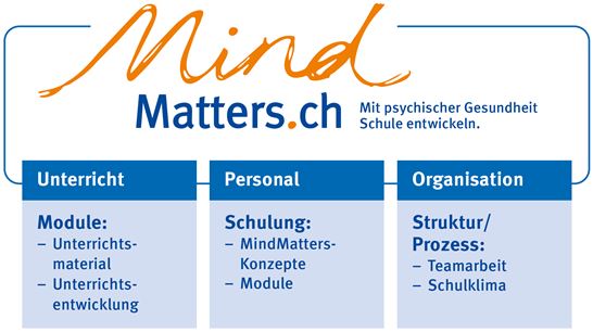 8.3 Mindmatters Ebenen 8.3 Mindmatters Ebenen