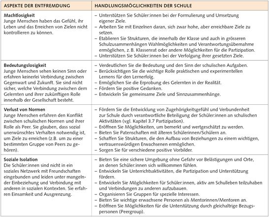 7.1 Aspekte der Entfremdung 7.1 Aspekte der Entfremdung