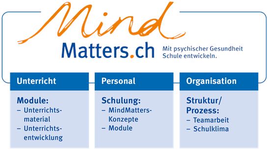 Mindmatters Ebenen Mindmatters Ebenen