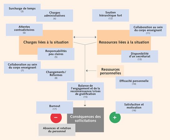 2.1 Santé physique - ressources 2.1 Santé physique - ressources