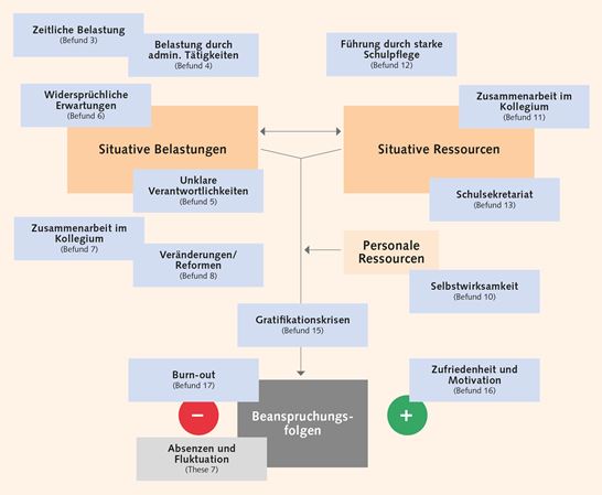 2.1 Belastungen Ressourcen 2.1 Belastungen Ressourcen