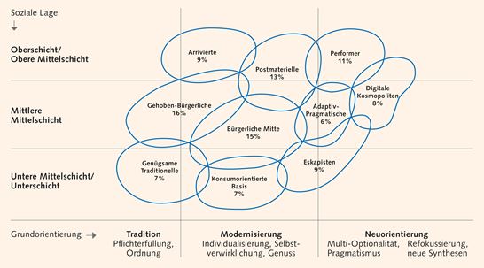 4.4_Sinus-Milieus Schweiz 4.4_Sinus-Milieus Schweiz