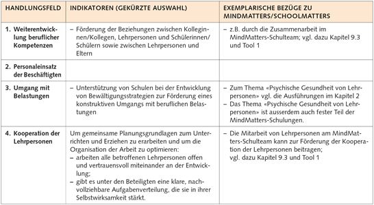 10.2 Qualitätsbereich 5: Professionalität der Lehrpersonen 10.2 Qualitätsbereich 5: Professionalität der Lehrpersonen