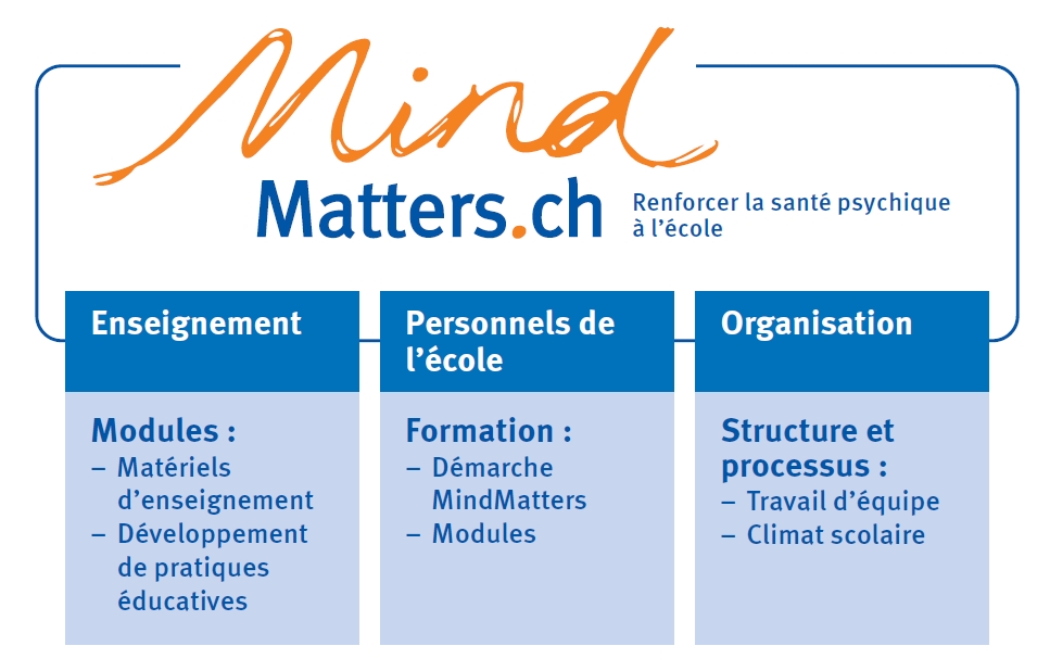 MindMatters structure