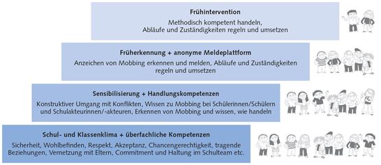 8.6 Initiative Gegen Mobbing 8.6 Initiative Gegen Mobbing