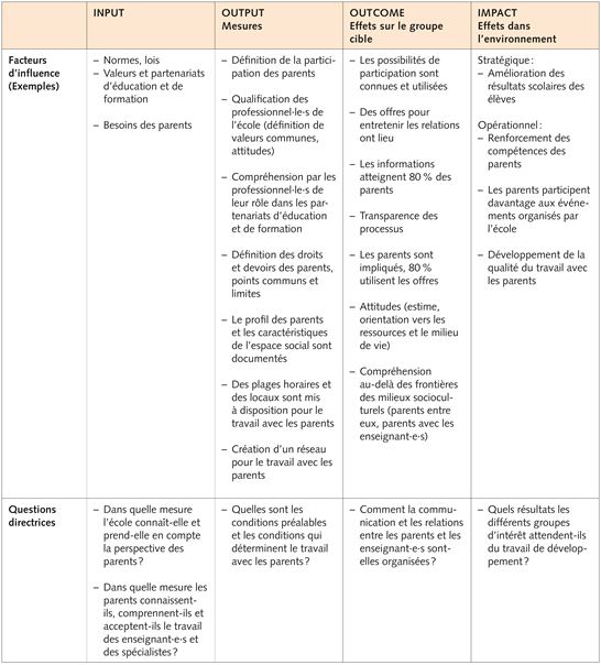 4.2 Input Output 4.2 Input Output