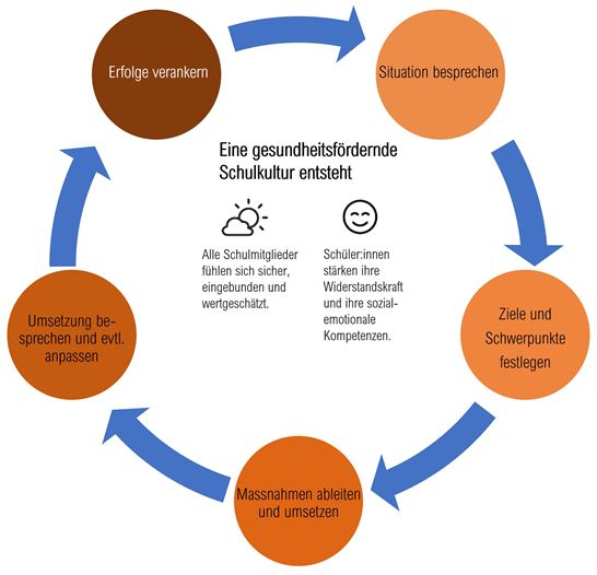 Grafik Prozessbegleitung Grafik Prozessbegleitung