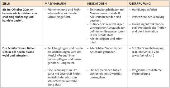 10.3 Beispiel Mindmatters Ansatz 10.3 Beispiel Mindmatters Ansatz